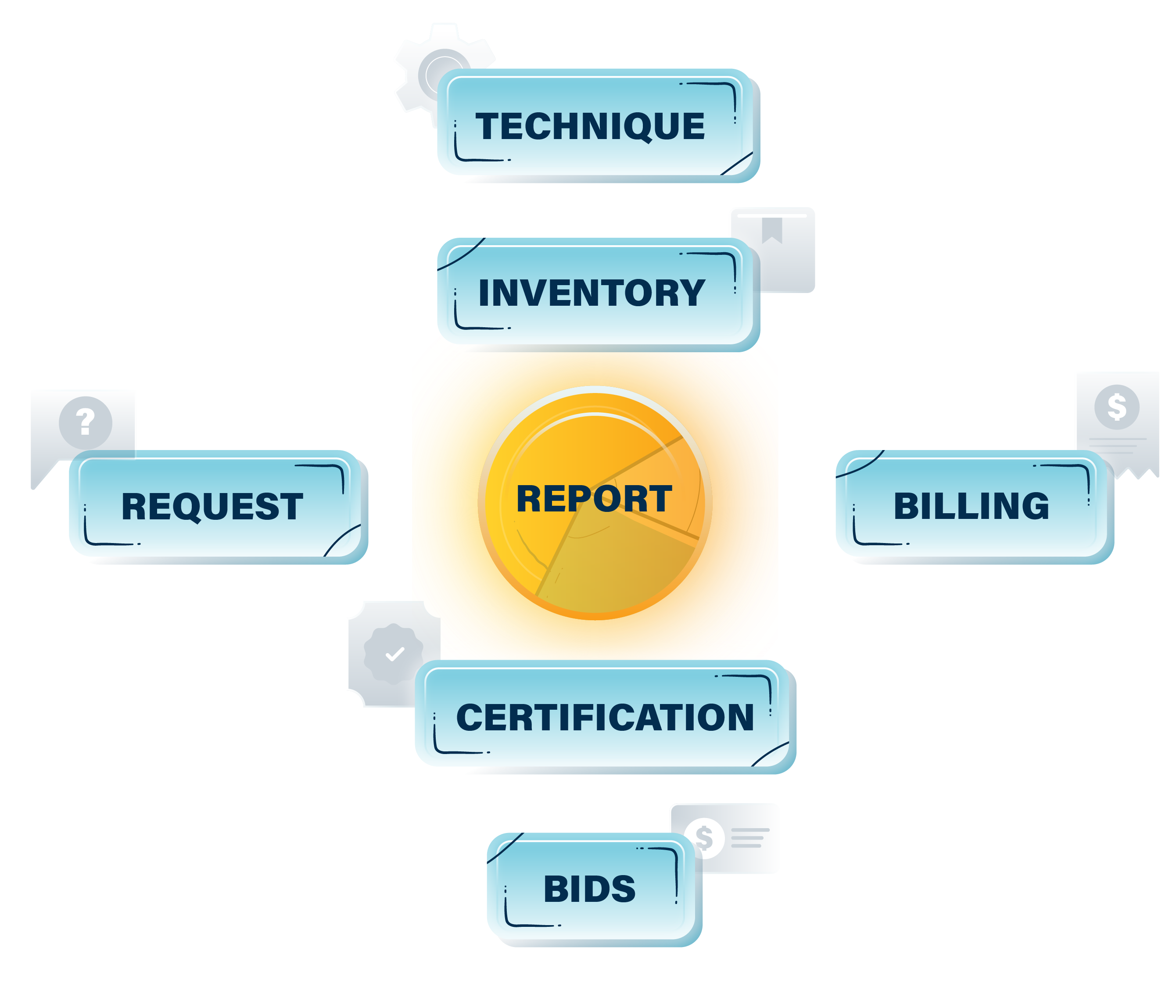 a graphic with different modules report being at the center