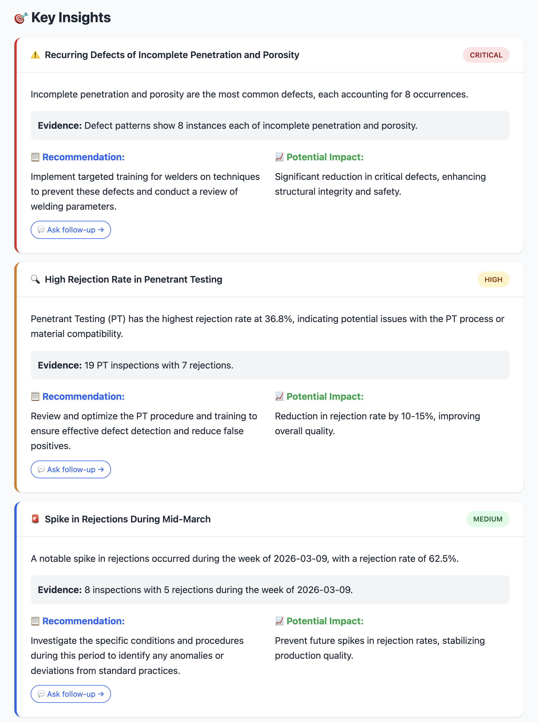Advanced analytics dashboard for inspection management