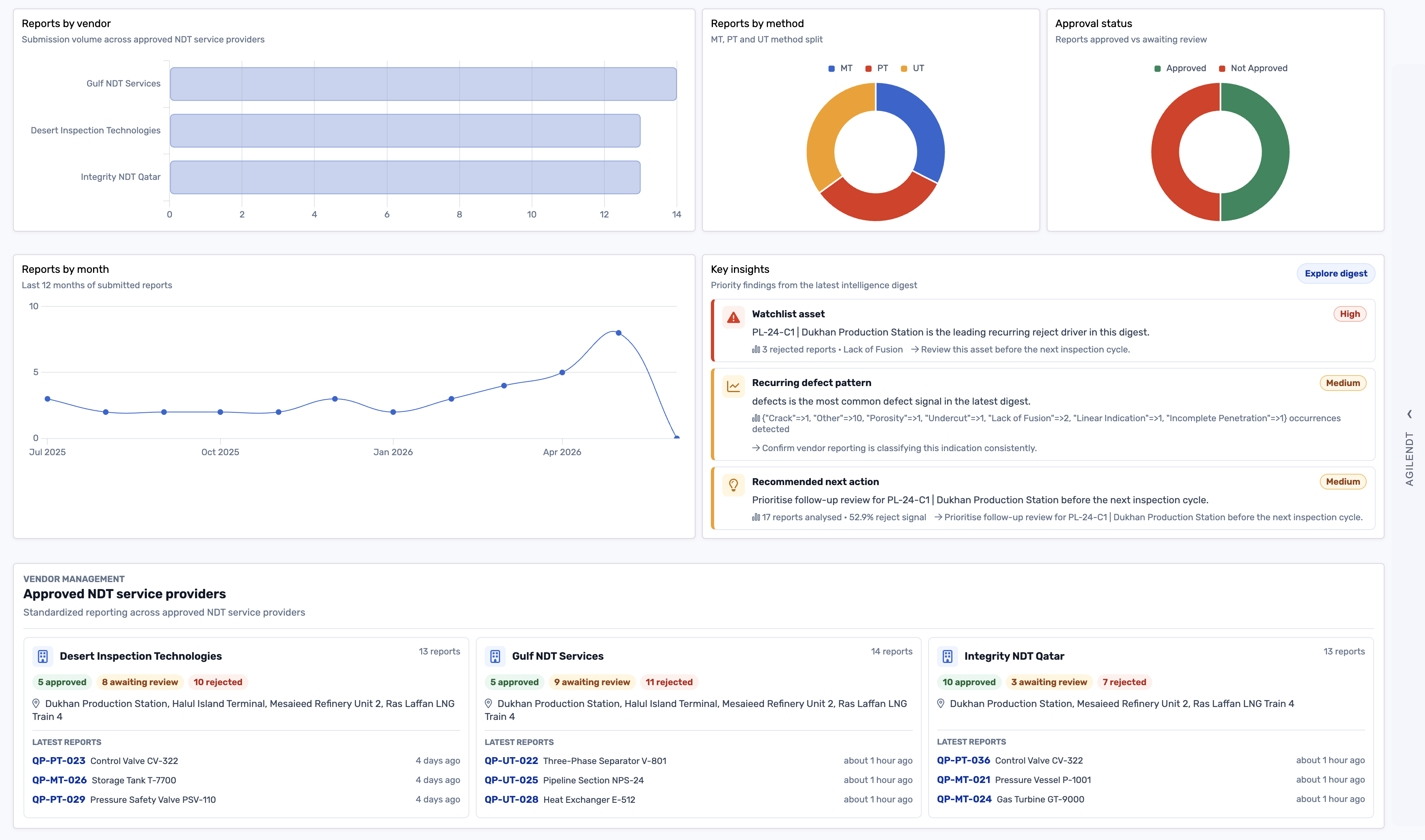 AgileNDT client portal