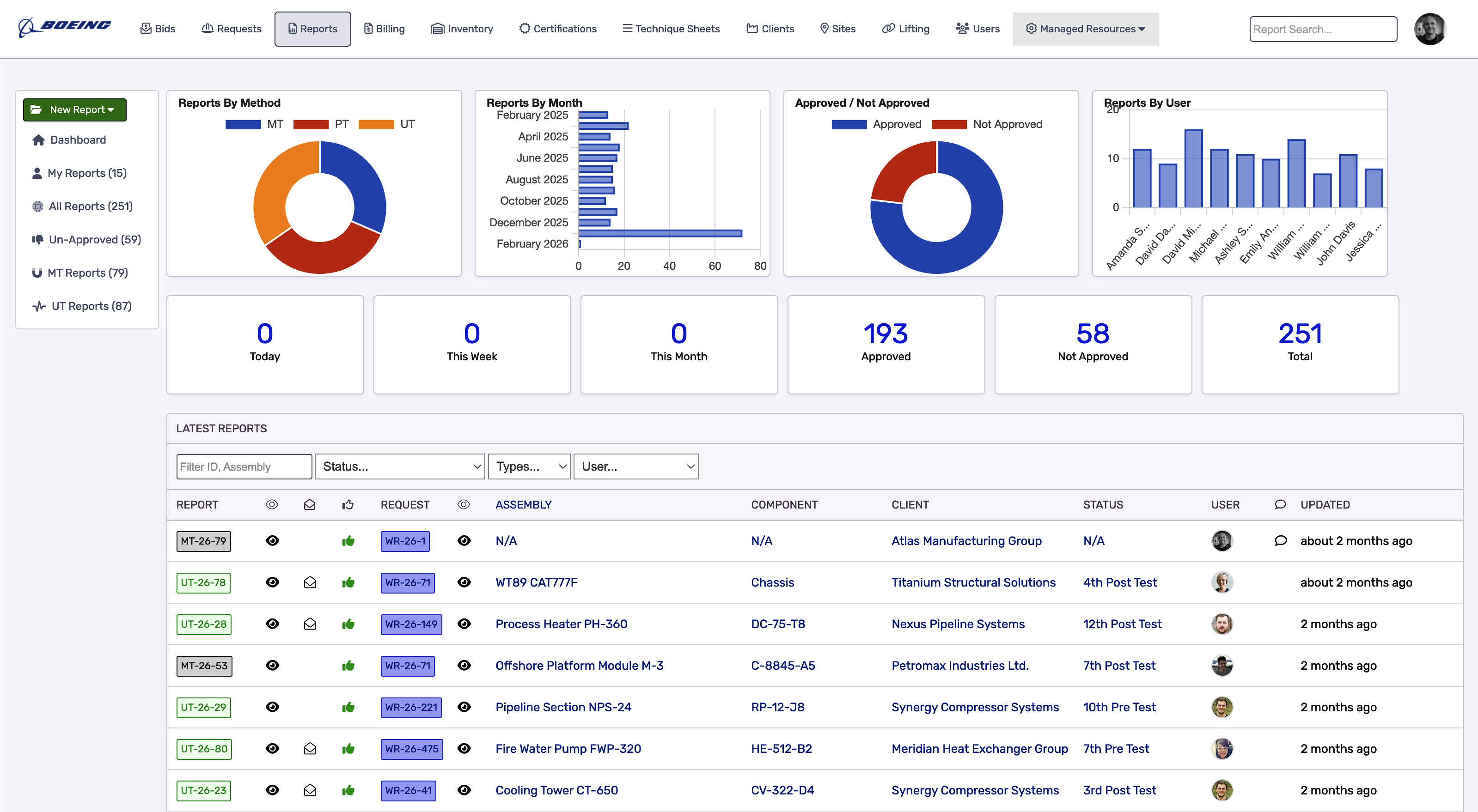 AgileNDT dashboard displayed on a computer monitor