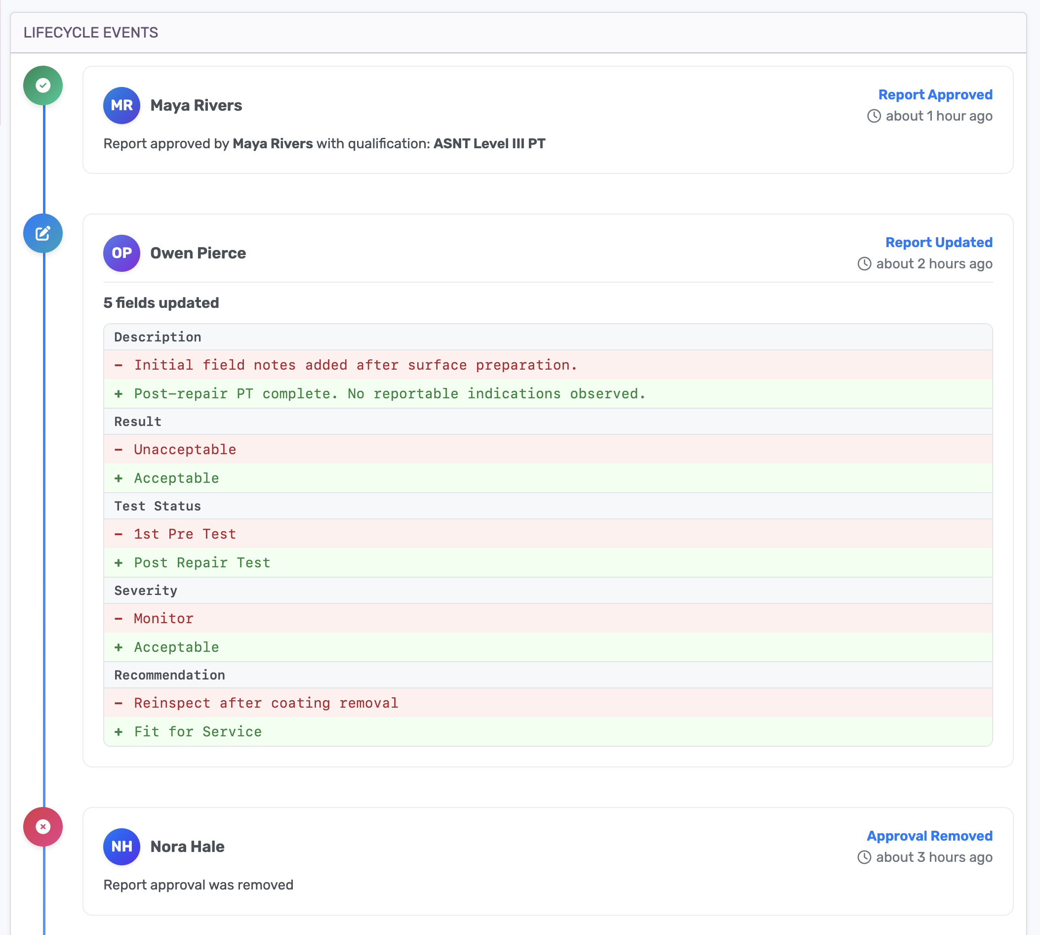 AgileNDT lifecycle events audit trail
