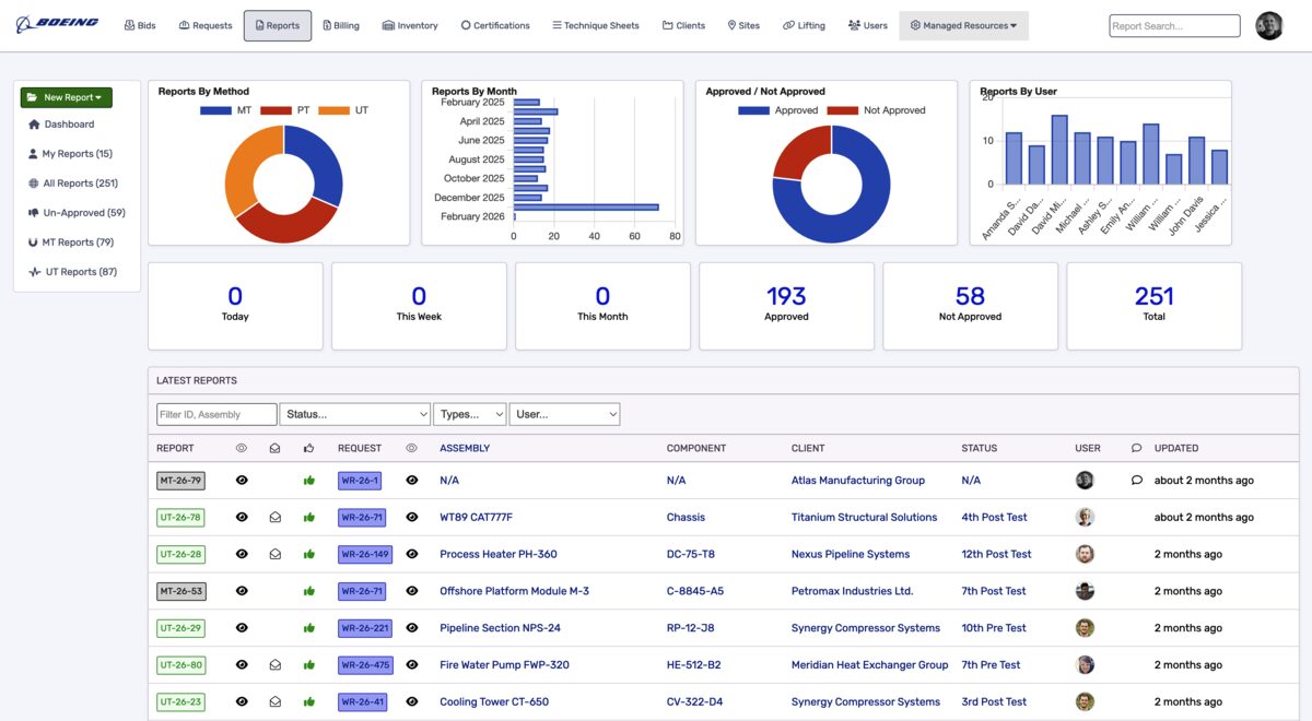 AgileNDT reporting dashboard showing report status and operational visibility