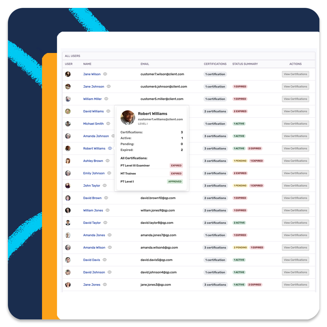 Illustration of certificates funneling into a dashboard